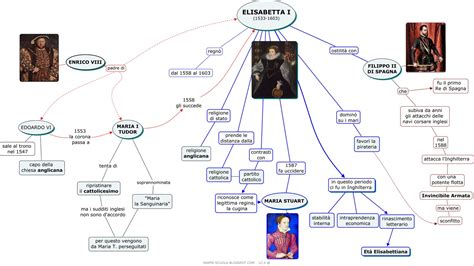 politica di elisabetta i tudor|elisabetta i inghilterra pdf.